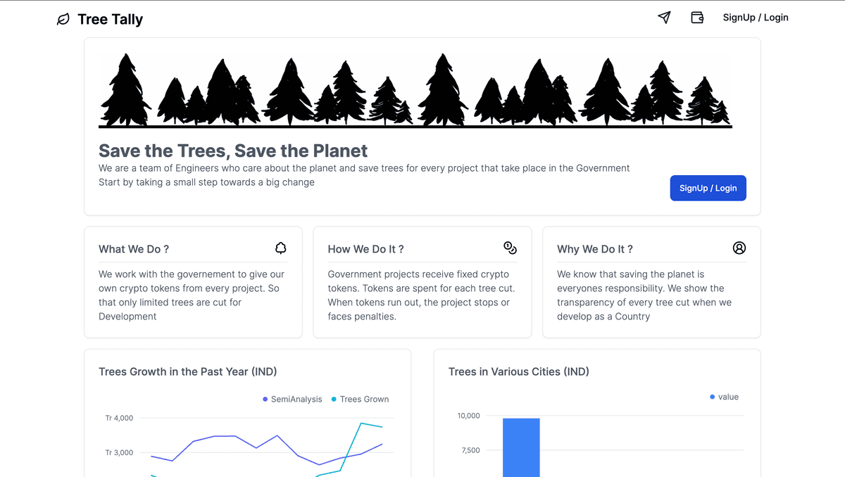 Tree Tally